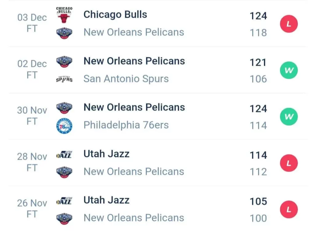 วิเคราะห์บาส NBA ซาคราเมนโต คิงส์ vs นิวออร์ลีนส์ พีลิแกนส์ 2023/2024