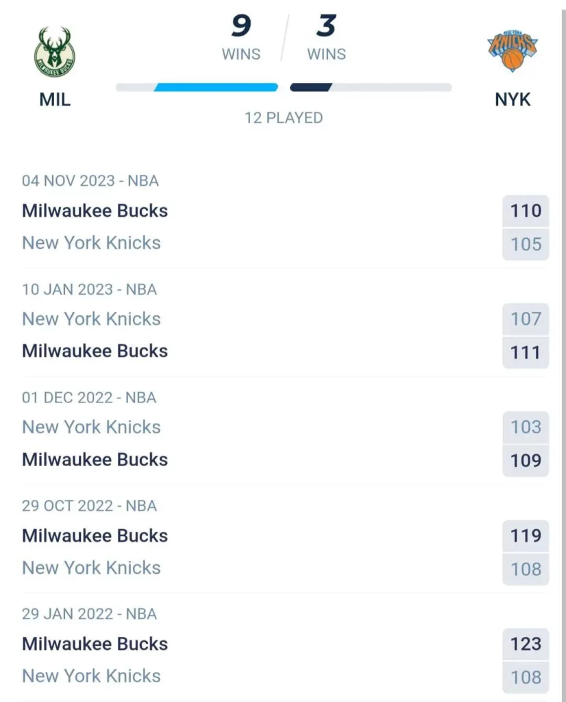 วิเคราะห์บาส NBA มิลวอกี บักส์ vs นิวยอร์ก นิกส์ 2023/2024
