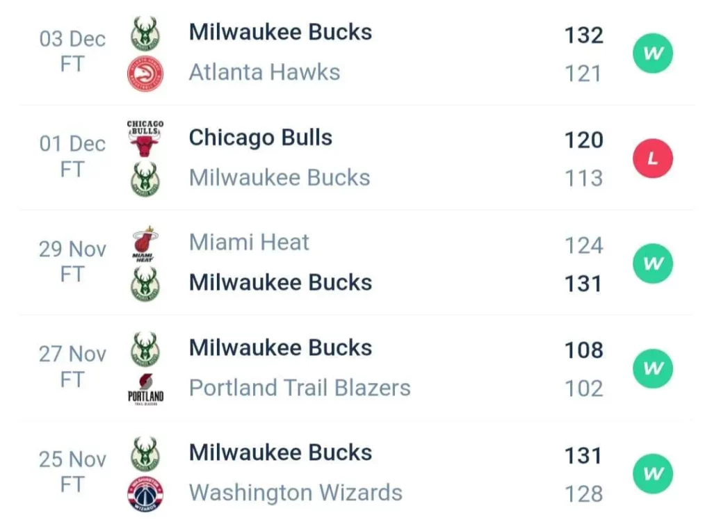 วิเคราะห์บาส NBA มิลวอกี บักส์ vs นิวยอร์ก นิกส์ 2023/2024