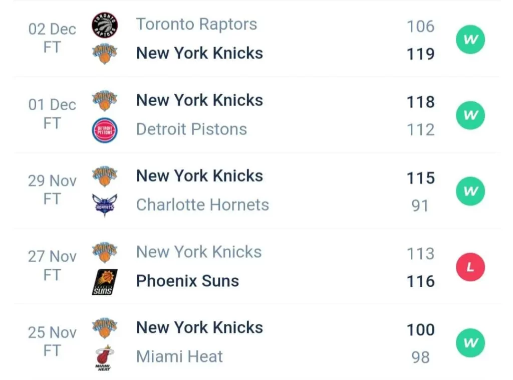 วิเคราะห์บาส NBA มิลวอกี บักส์ vs นิวยอร์ก นิกส์ 2023/2024