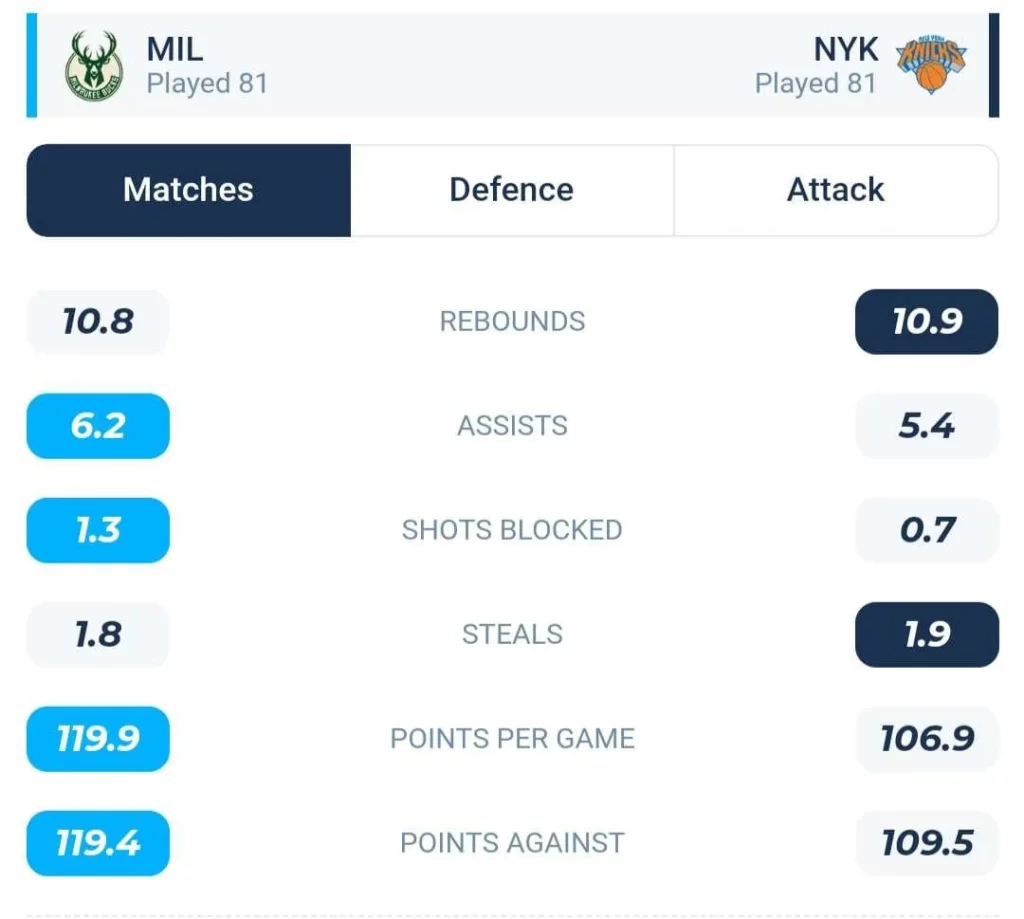 วิเคราะห์บาส NBA มิลวอกี บักส์ vs นิวยอร์ก นิกส์ 2023/2024