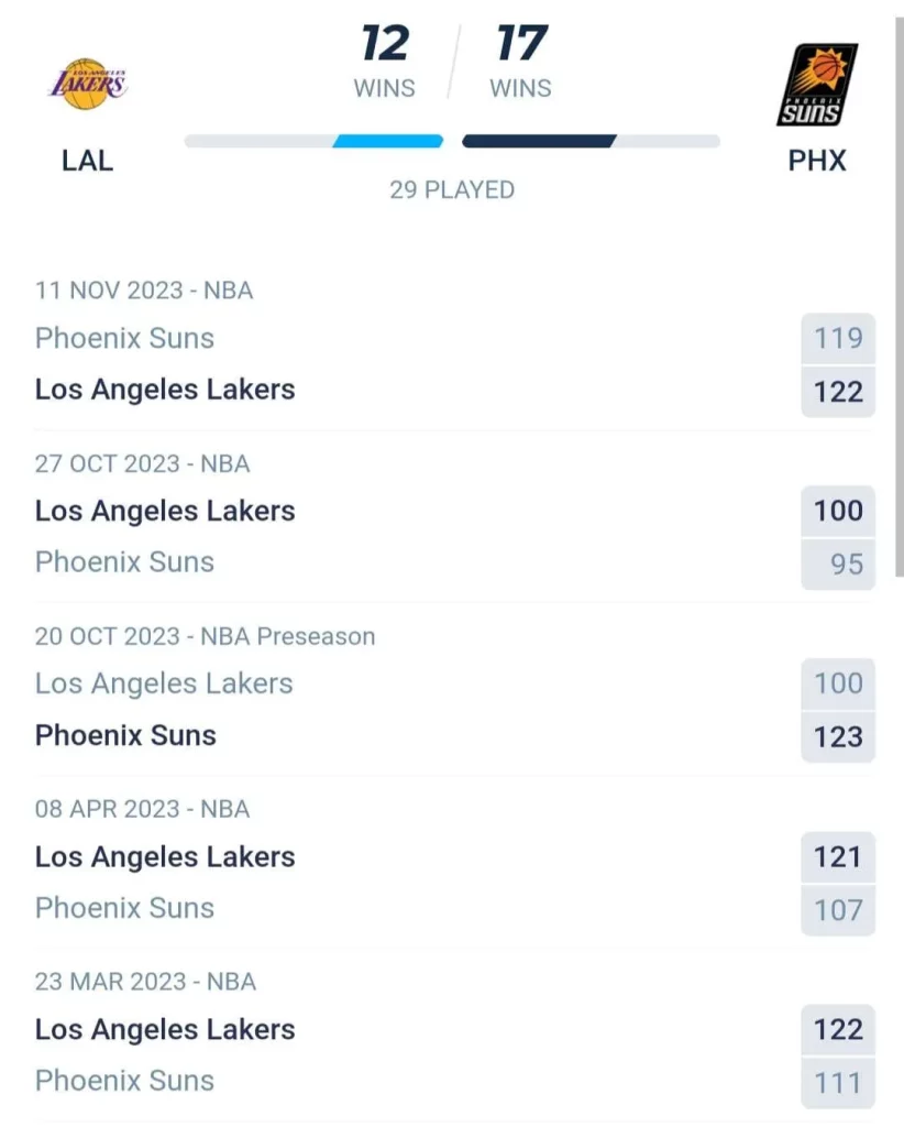 วิเคราะห์บาส NBA ลอสแอนเจลิส เลเกอส์ vs ฟีนิกซ์ ซันส์ 2023/2024