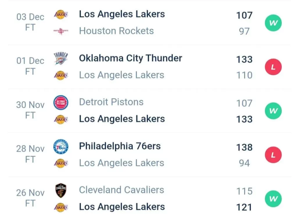วิเคราะห์บาส NBA ลอสแอนเจลิส เลเกอส์ vs ฟีนิกซ์ ซันส์ 2023/2024
