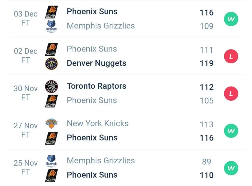 วิเคราะห์บาส NBA ลอสแอนเจลิส เลเกอส์ vs ฟีนิกซ์ ซันส์ 2023/2024