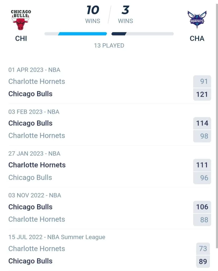 วิเคราะห์บาส NBA ชิคาโก บูลส์ vs ชาล็อต ฮอร์เน็ตส์ 2023/2024