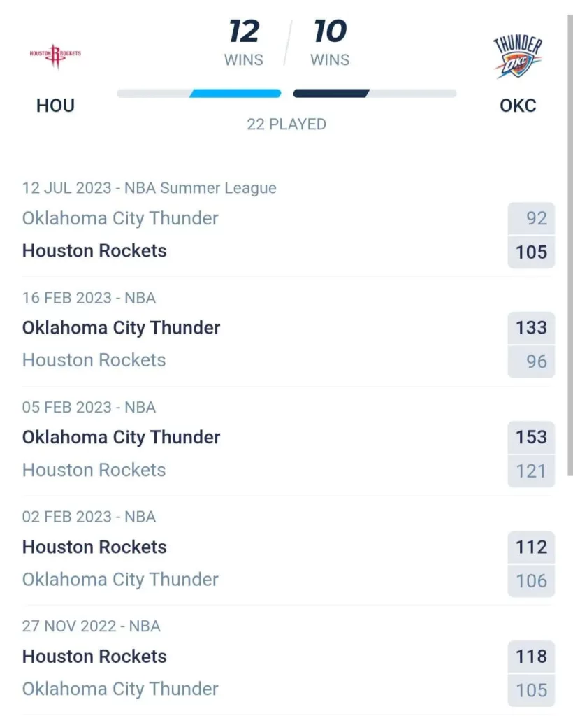 วิเคราะห์บาส NBA ฮิวสตัน รอกเก็ตส์ vs โอกลาโฮมา ซิตี้ ธันเดอร์ 2023/2024
