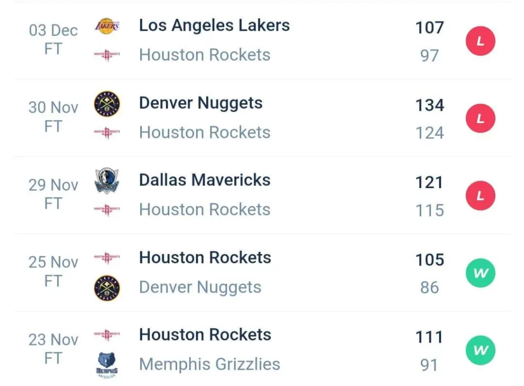 วิเคราะห์บาส NBA ฮิวสตัน รอกเก็ตส์ vs โอกลาโฮมา ซิตี้ ธันเดอร์ 2023/2024