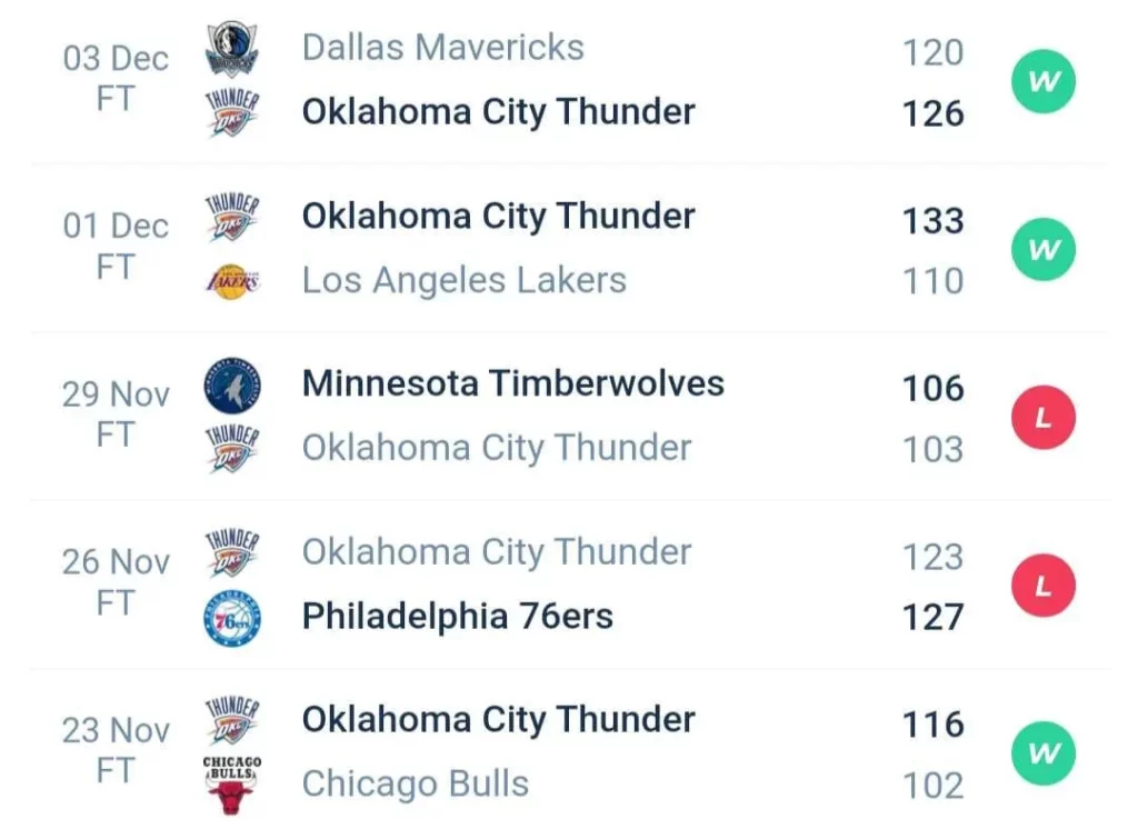 วิเคราะห์บาส NBA ฮิวสตัน รอกเก็ตส์ vs โอกลาโฮมา ซิตี้ ธันเดอร์ 2023/2024