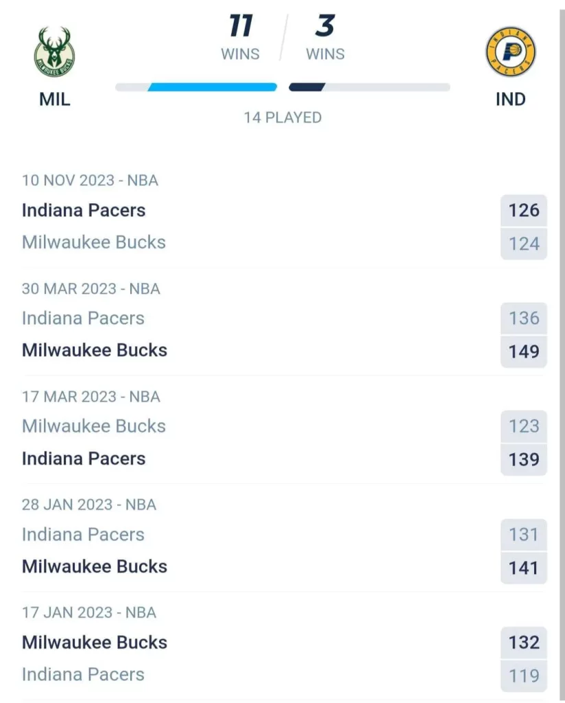 วิเคราะห์บาส NBA มิลวอกี บักส์ vs อินเดียนา เพเซอร์ส 2023/2024
