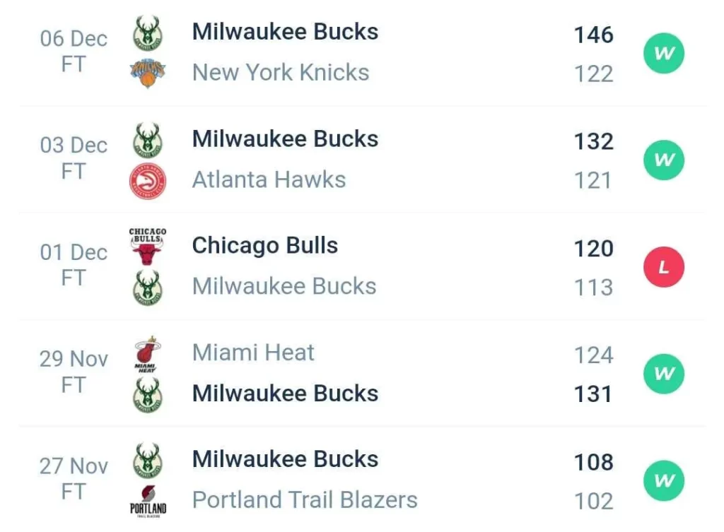 วิเคราะห์บาส NBA มิลวอกี บักส์ vs อินเดียนา เพเซอร์ส 2023/2024