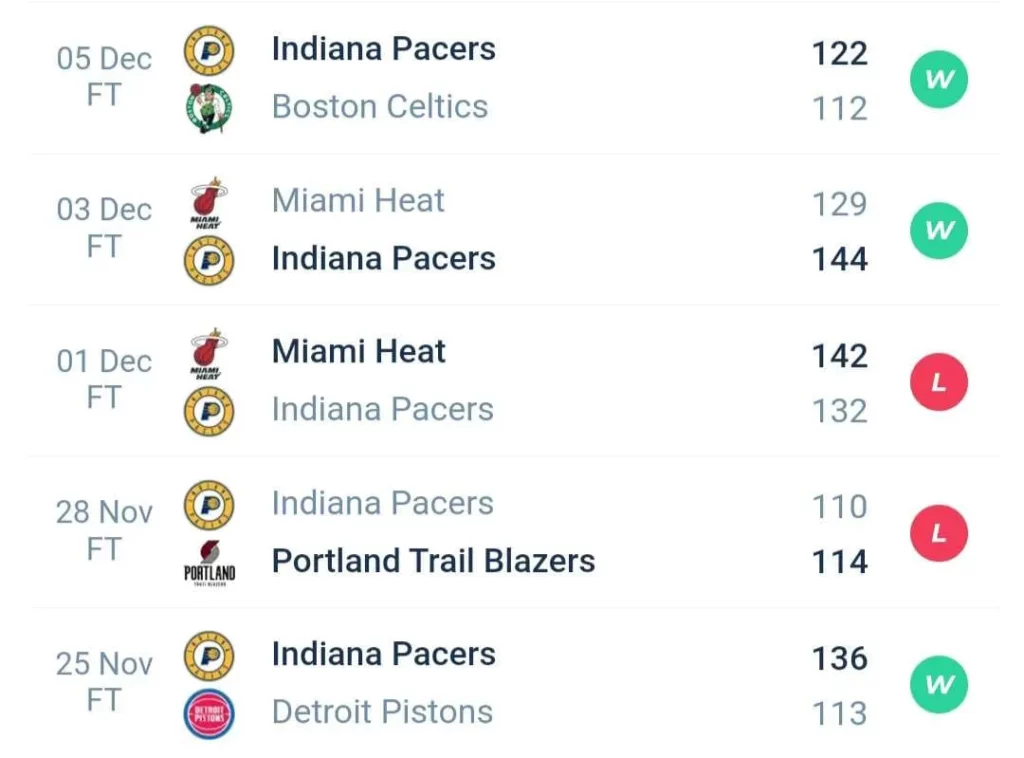 วิเคราะห์บาส NBA มิลวอกี บักส์ vs อินเดียนา เพเซอร์ส 2023/2024