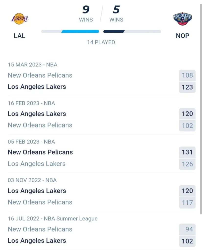 วิเคราะห์บาส NBA ลอสแอนเจลิส เลเกอส์ vs นิวออร์ลีนส์ พีลิแกนส์ 2023/2024