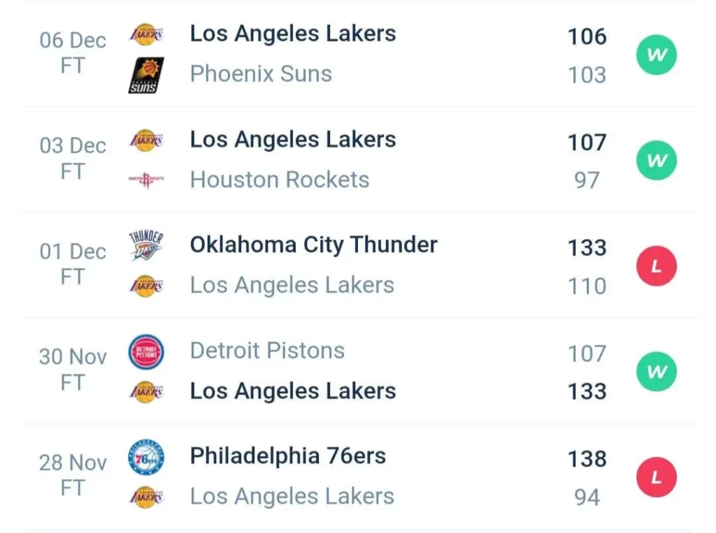 วิเคราะห์บาส NBA ลอสแอนเจลิส เลเกอส์ vs นิวออร์ลีนส์ พีลิแกนส์ 2023/2024