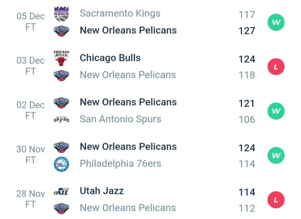 วิเคราะห์บาส NBA ลอสแอนเจลิส เลเกอส์ vs นิวออร์ลีนส์ พีลิแกนส์ 2023/2024