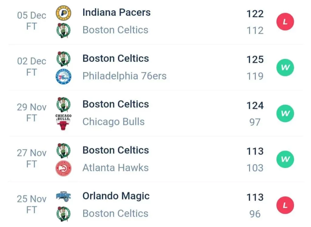 วิเคราะห์บาส NBA บอสตัน เซลติก vs นิวยอร์ก นิกส์ 2023/2024