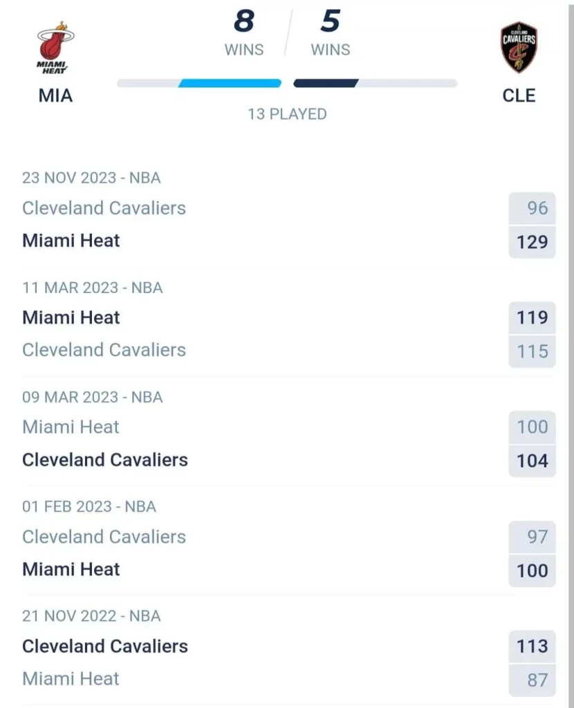วิเคราะห์บาส NBA ไมอามี ฮีท vs คลีฟแลนด์ แควาเลียส์ 2023/2024
