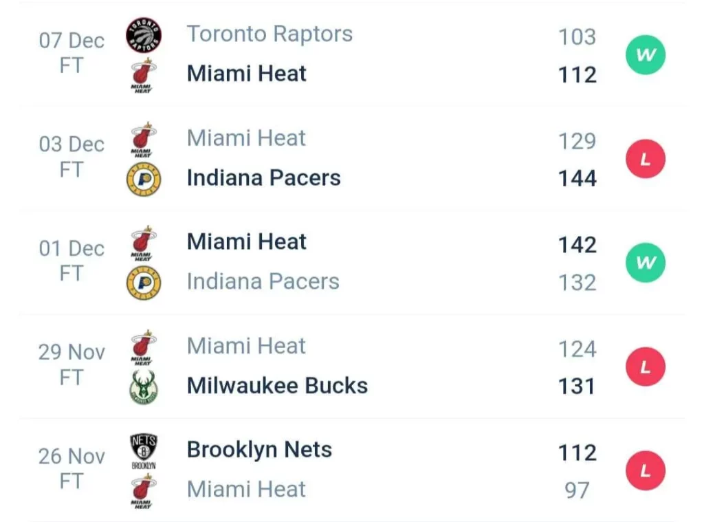 วิเคราะห์บาส NBA ไมอามี ฮีท vs คลีฟแลนด์ แควาเลียส์ 2023/2024