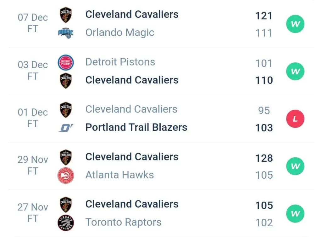 วิเคราะห์บาส NBA ไมอามี ฮีท vs คลีฟแลนด์ แควาเลียส์ 2023/2024