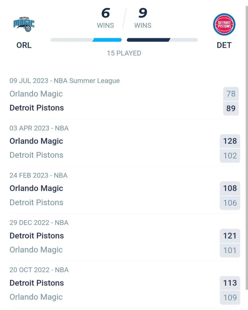 วิเคราะห์บาส NBA ออร์แลนโด แมจิก vs ดีทรอยต์ พิสตันส์ 2023/2024