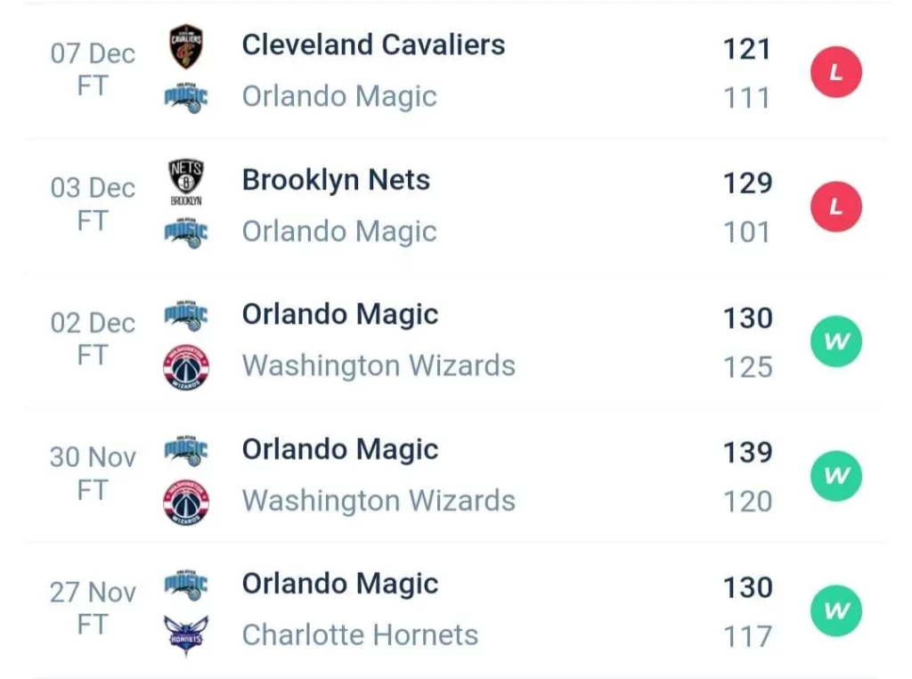 วิเคราะห์บาส NBA ออร์แลนโด แมจิก vs ดีทรอยต์ พิสตันส์ 2023/2024