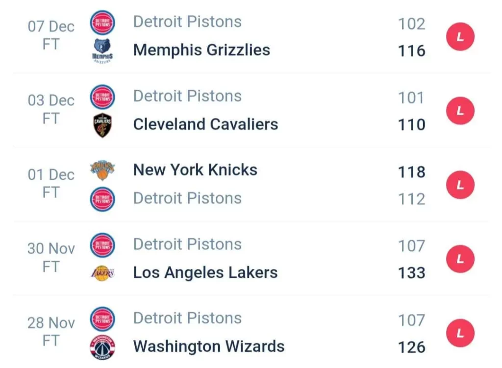 วิเคราะห์บาส NBA ออร์แลนโด แมจิก vs ดีทรอยต์ พิสตันส์ 2023/2024