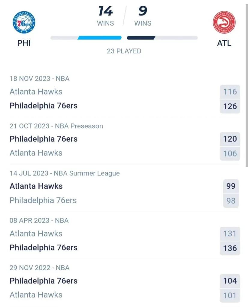 วิเคราะห์บาส NBA ซิกเซอร์ส vs แอตแลนตา ฮอกส์ 2023/2024