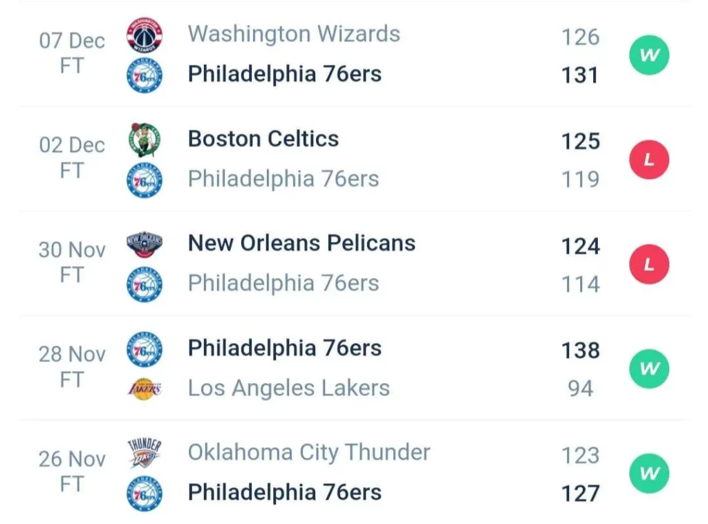 วิเคราะห์บาส NBA ซิกเซอร์ส vs แอตแลนตา ฮอกส์ 2023/2024