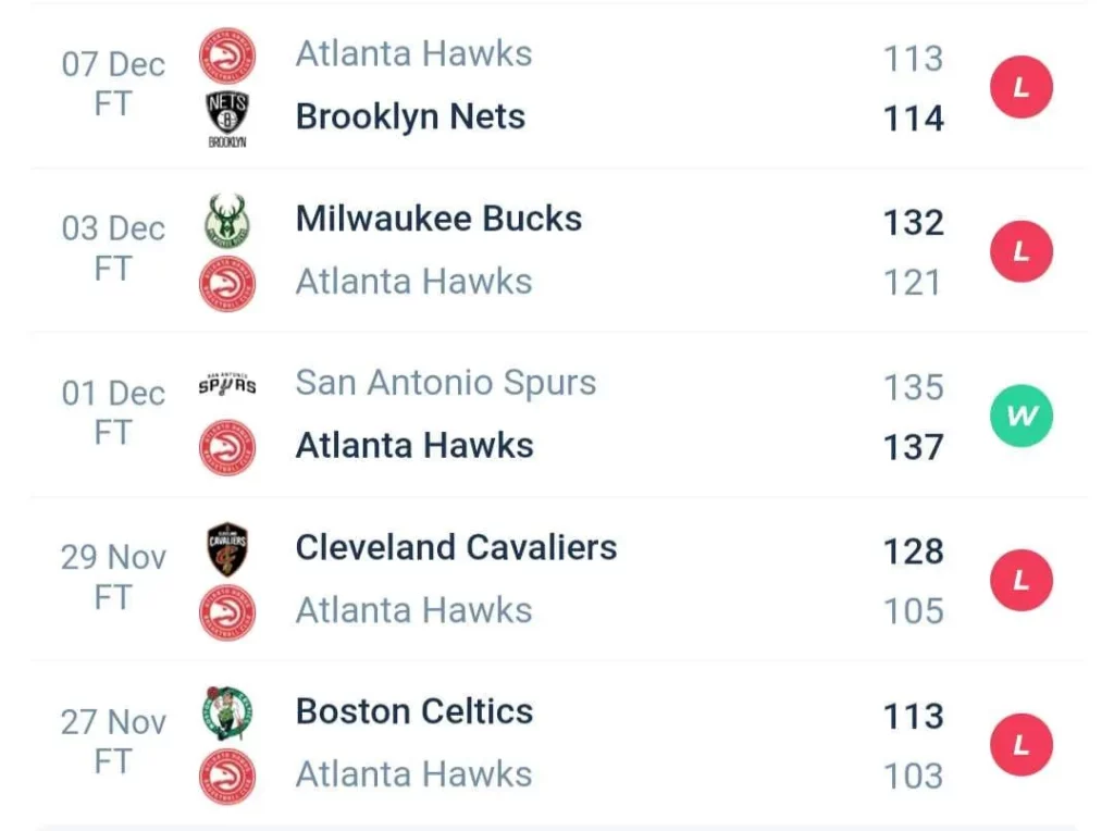 วิเคราะห์บาส NBA ซิกเซอร์ส vs แอตแลนตา ฮอกส์ 2023/2024