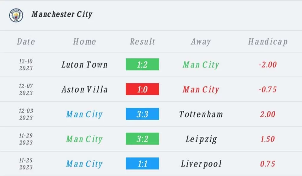 วิเคราะห์บอล ยูฟ่า แชมเปียนส์ลีก เร้ด สตาร์ vs แมนเชสเตอร์ ซิตี้ 2023/2024