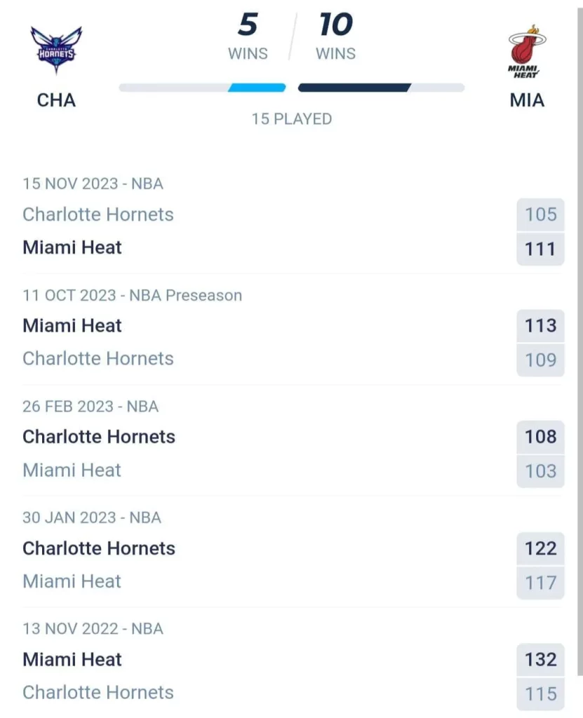 วิเคราะห์บาส NBA ชาล็อต ฮอร์เน็ตส์ vs ไมอามี ฮีท 2023/2024