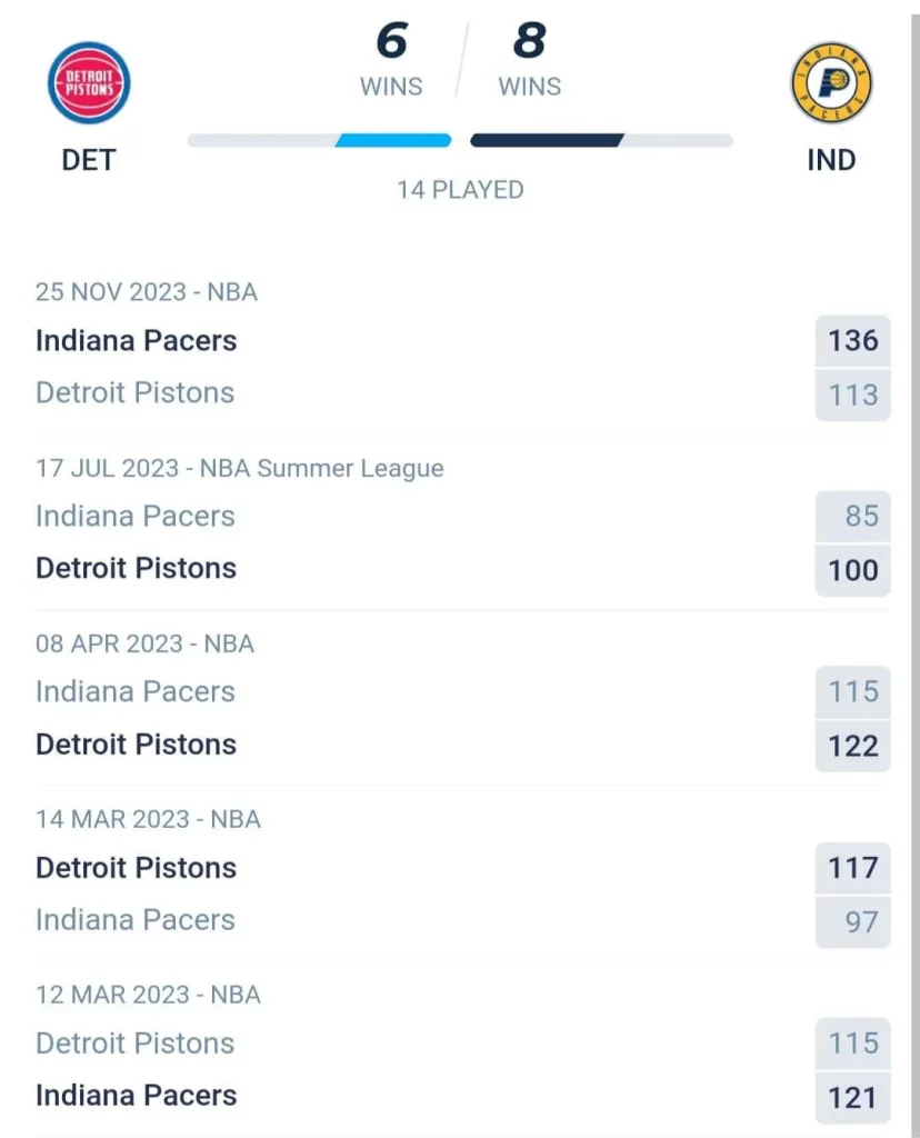 วิเคราะห์บาส NBA ดีทรอยต์ พิสตันส์ vs อินเดียนา เพเซอร์ส 2023/2024