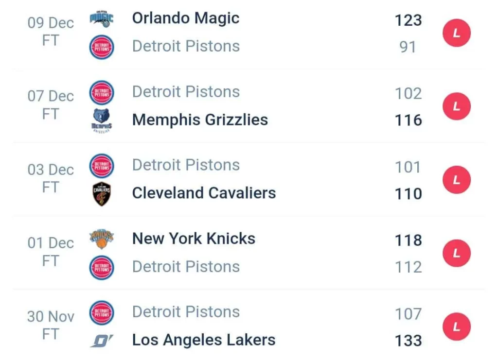 วิเคราะห์บาส NBA ดีทรอยต์ พิสตันส์ vs อินเดียนา เพเซอร์ส 2023/2024