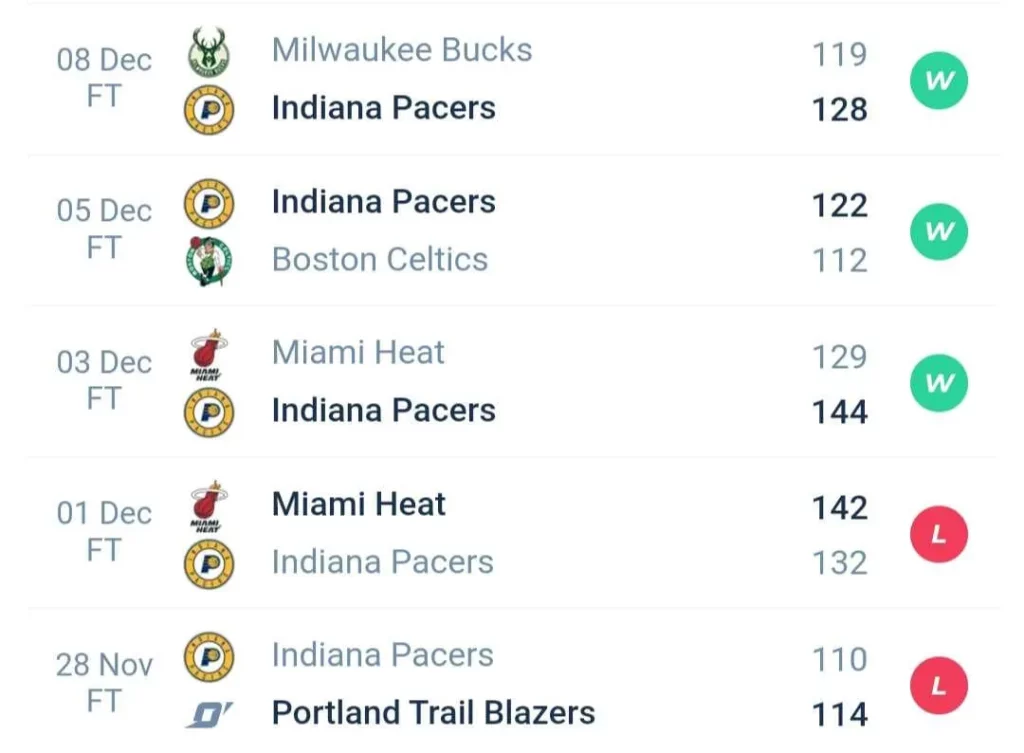 วิเคราะห์บาส NBA ดีทรอยต์ พิสตันส์ vs อินเดียนา เพเซอร์ส 2023/2024