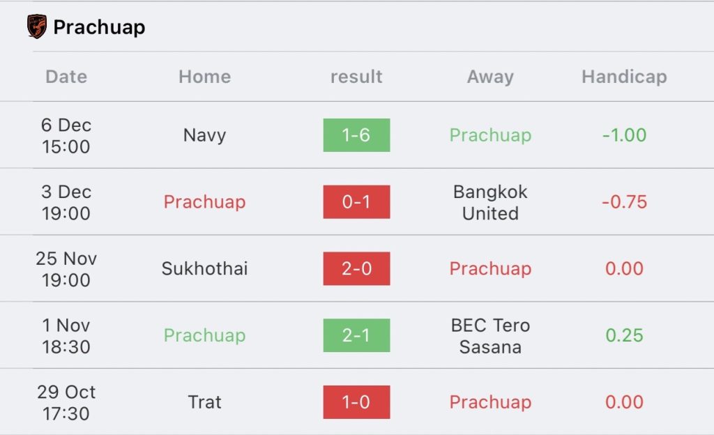 วิเคราะห์บอล ไทยลีก ลำพูน วอริเออร์ vs พีที ประจวบ เอฟซี 2023/2024