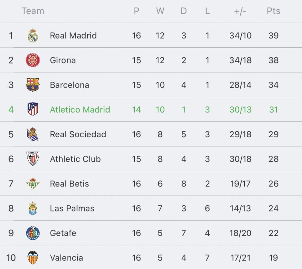วิเคราะห์บอล ลา ลีกา แอต มาดริด vs อัลเมเรีย 2023/2024