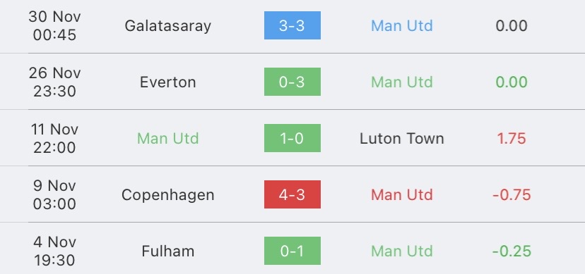 วิเคราะห์บอล พรีเมียร์ลีก นิวคาสเซิล ยูไนเต็ด vs แมนเชสเตอร์ ยูไนเต็ด 2023/2024